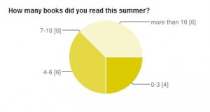 number of books